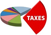 Oficialii romani vor propune saptamana viitoare FMI trecerea la impozitarea progresiva a veniturilor din 2013. Pe masa de lucru sunt mai multe scenarii, favorit fiind cel cu cote 15-20-30%